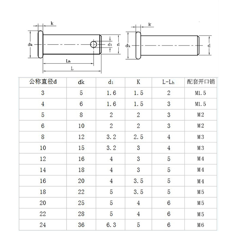 304不锈钢GB882带孔销轴开口销平头圆柱销销钉定位销 M3M4M5-M20