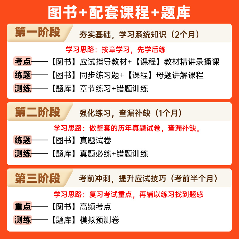 未来教育2024年中级社会工作者考试指导教材真题试卷习题集社工中级题库软件视频课程社会工作师考试可搭社区助理工作考试综合能力-图1