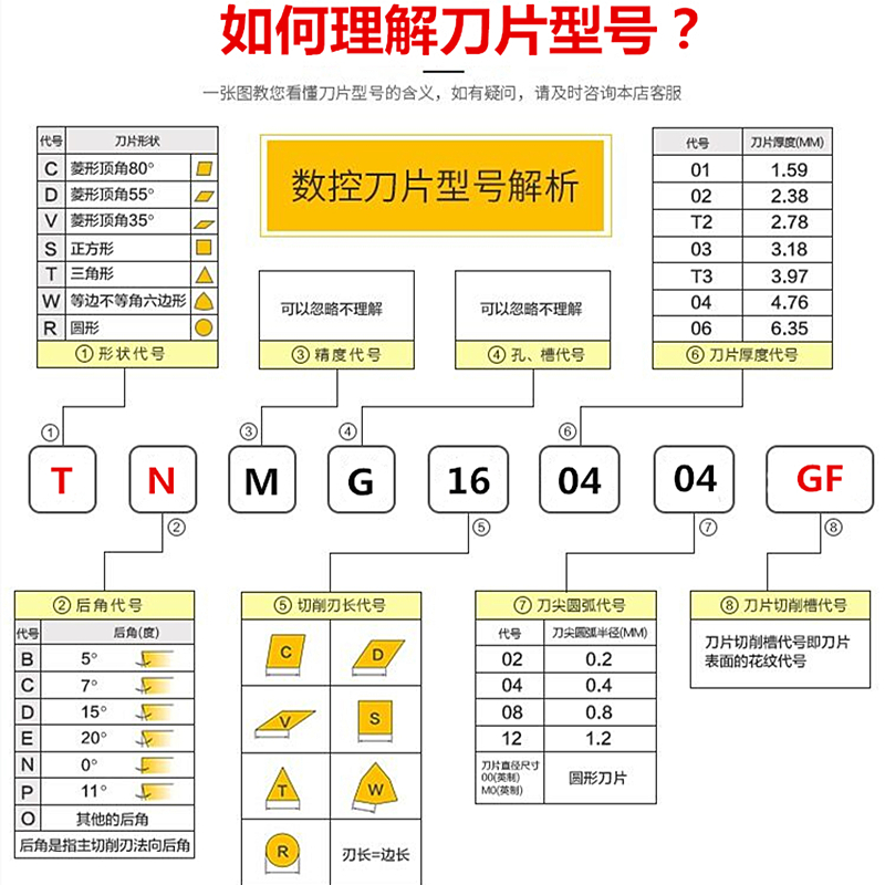 WKETEM数控刀片TNMG160404 160408GF外圆三角刀粒45#钢A3调质锻打 - 图2