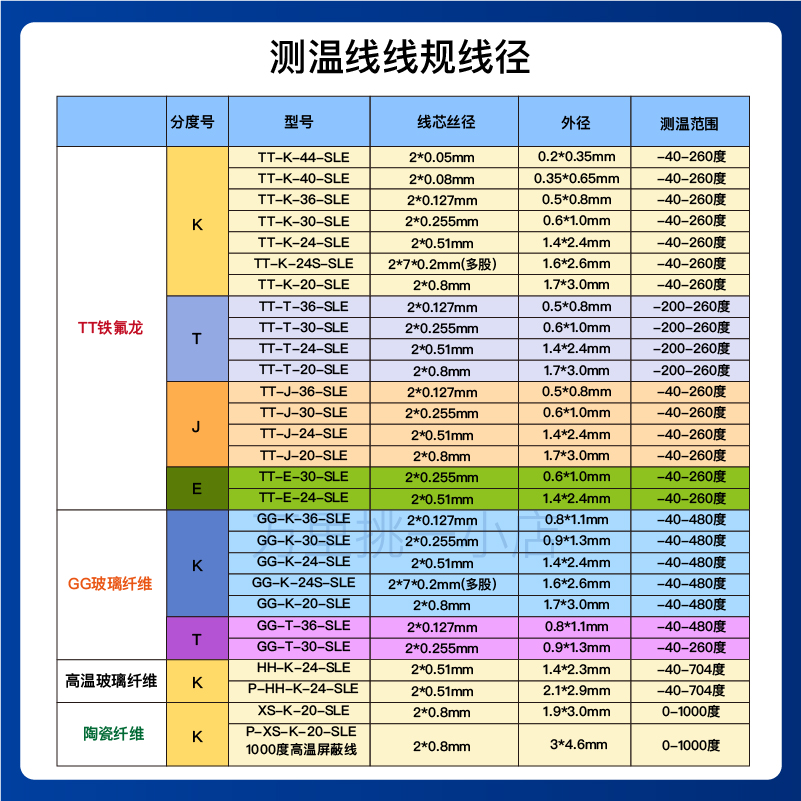 新品K型铁氟龙热电偶线四氟测温线TT/GG-K/J/T-30/36-SLE感温线细 - 图2