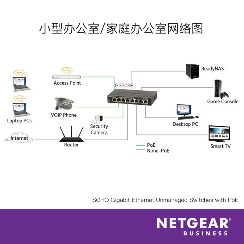 NETGEAR美国网件GS308P 8口千兆以太网交换机 支持4口标准POE供电48V AP监控摄像头供电器高速网络交换机 - 图2