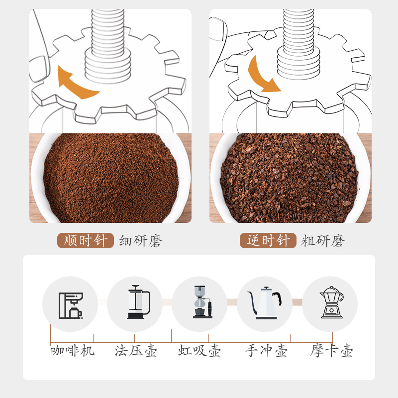 磨豆机手磨咖啡机手摇家用小型咖啡漏斗手动咖啡器具咖啡豆研磨机-图1