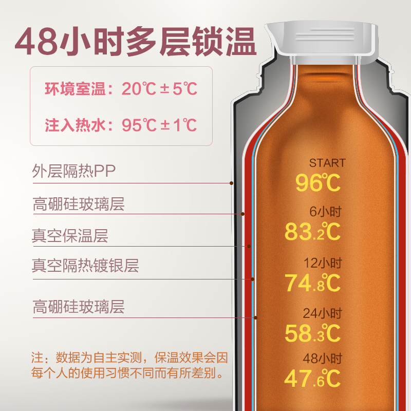 热水瓶家用暖壶开水瓶学生宿舍用水壶玻璃保温瓶热水壶大容量暖瓶-图2