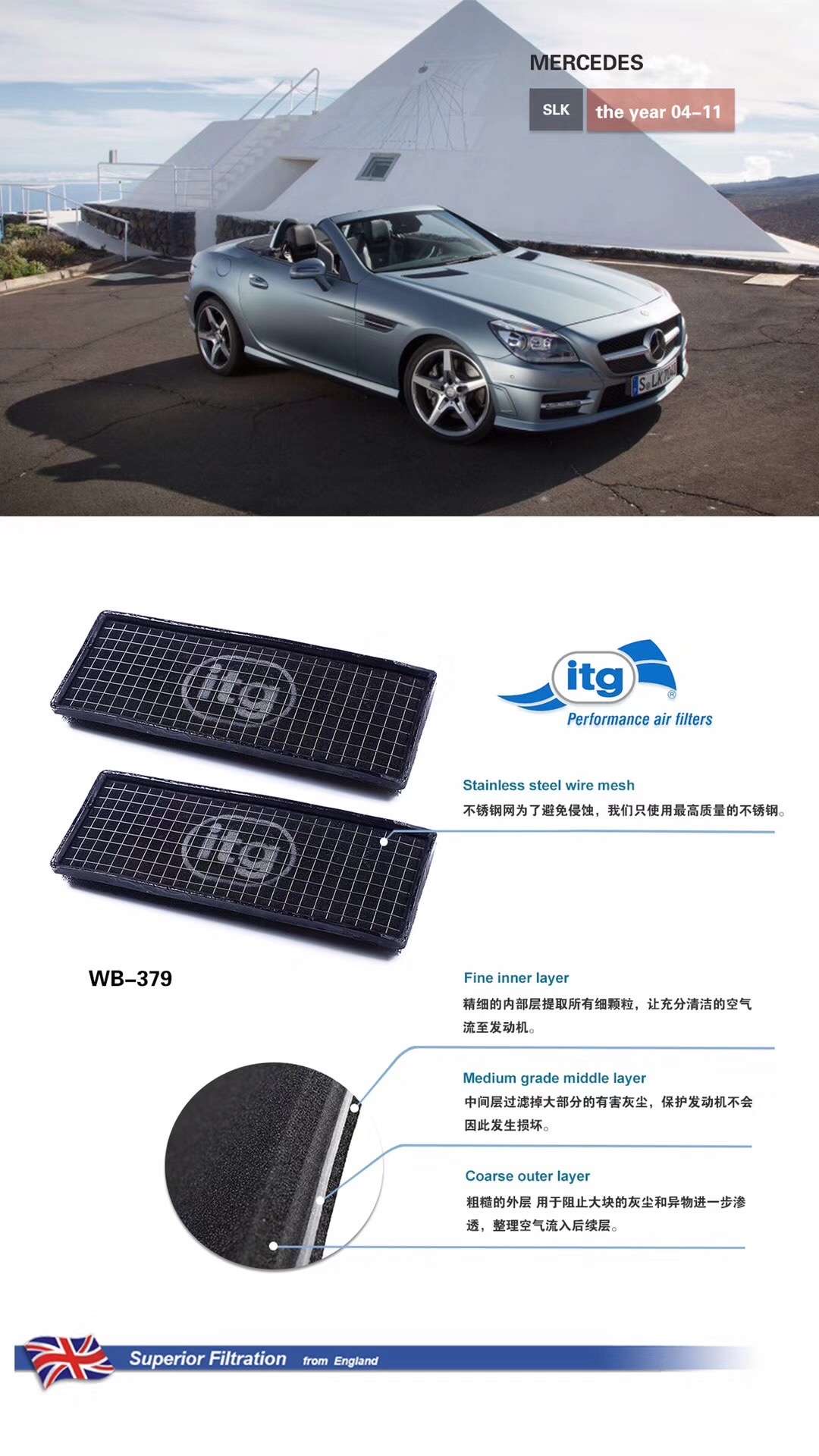 ITG空气滤高流量进气格适配奔驰车型A/B/C/E/GLE/AMG/GLK - 图1