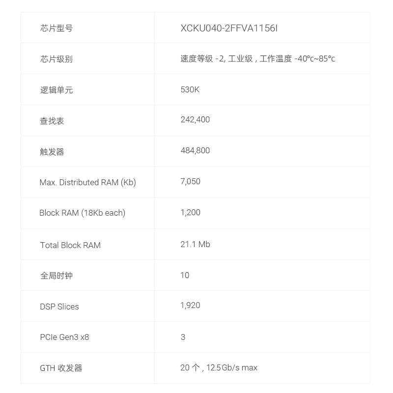 ALINX黑金Xilinx Kintex UltraScale FPGA开发板XCKU040光纤HPC-图0