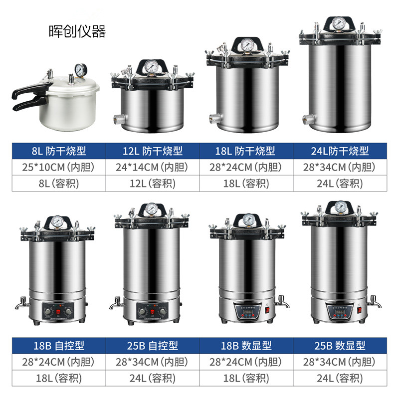 不锈钢电热高压灭菌锅8L 12L压力蒸汽灭菌器实验室手提式消毒锅-图2