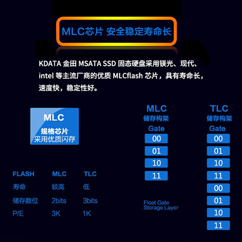 KDATA金田Msata接口SSD固态硬盘64G128G工业级MLC电脑监控工控机 - 图3