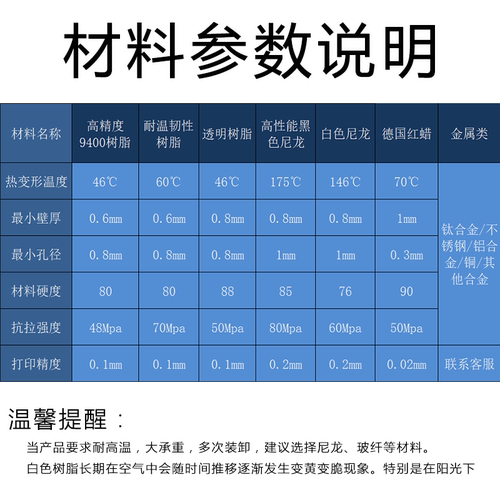 3d打印模型打印代加工定制上色服务手办工业级高精度尼龙金属树脂 - 图0
