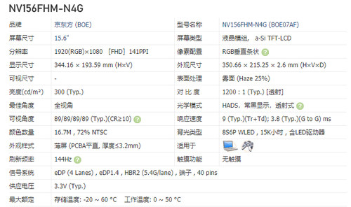 NV156FHM-N4G NY4 NY8 B156HAN08.0 LP156WFG SPB4 F2电竞屏165HZ - 图1