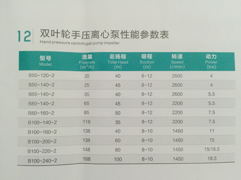 旭农双叶轮手压拖泵高扬程大流量水泵农用离心泵抽水果园农田灌溉