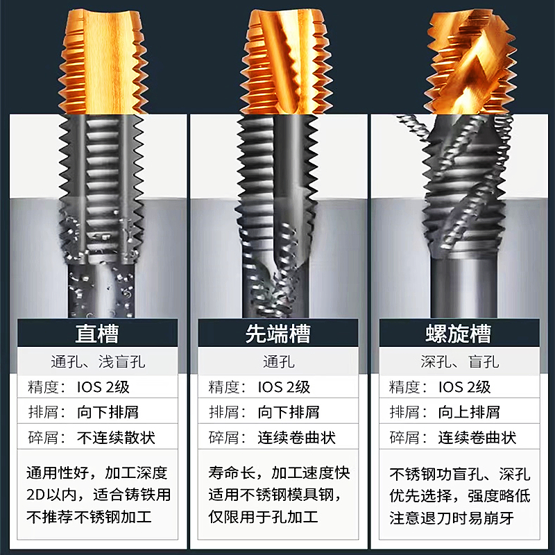 镀钛丝锥螺旋先端机用丝攻含钴不锈钢螺纹攻丝M2M3M4M5M6M8M10M12