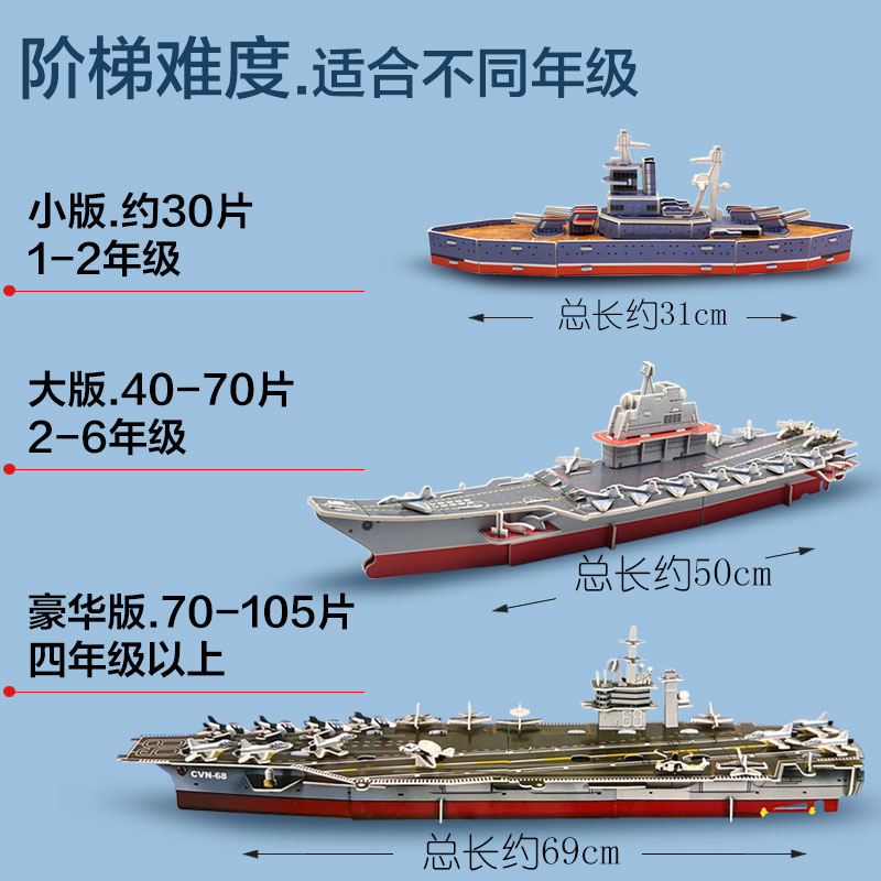 航空母舰模型小学生军舰diy手工拼装儿童3D立体拼图航母益智玩具 - 图2