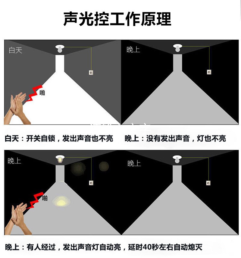 声光控led灯珠灯泡吸顶灯物业楼道照明灯改造灯板灯盘声控灯芯 - 图2