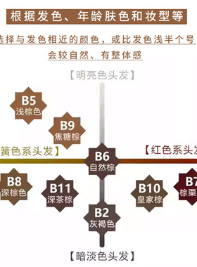 买2减5！sana三合一眉笔newborn