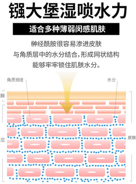 日本Curel珂润水乳套装女爽肤水乳液lesuoo3号保湿补水化妆水男士