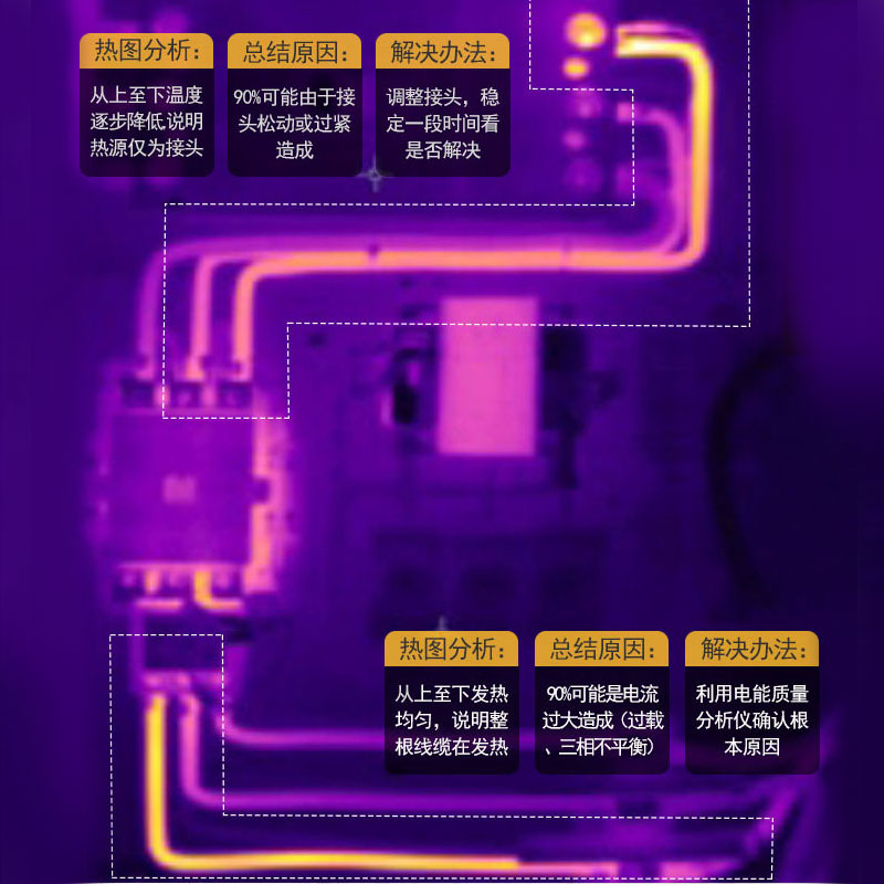 FLUKE福禄克PTI120红外线热成像仪VT06/VT08测温TIS20+MAX/TIS55+ - 图2