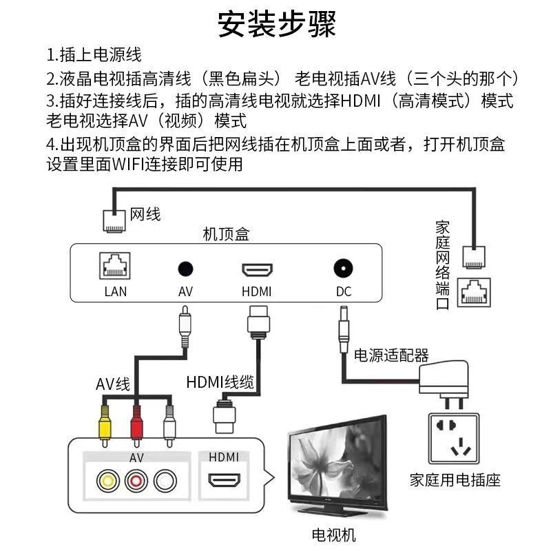 高清网络机顶盒全网通电视盒子投影高清4K播放器家用无线投屏 - 图2