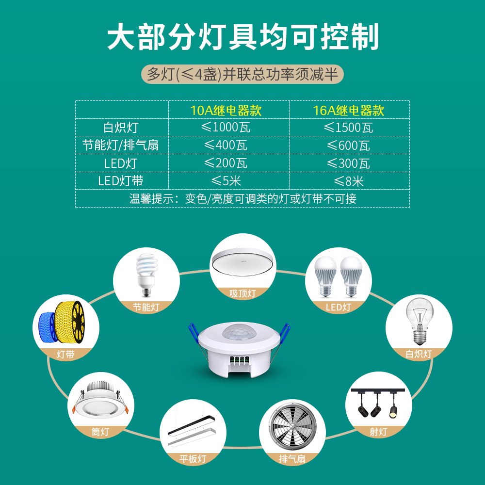 嵌入式5.8G微波雷达感应器220V开孔人来自动亮灯人体红外感应开关