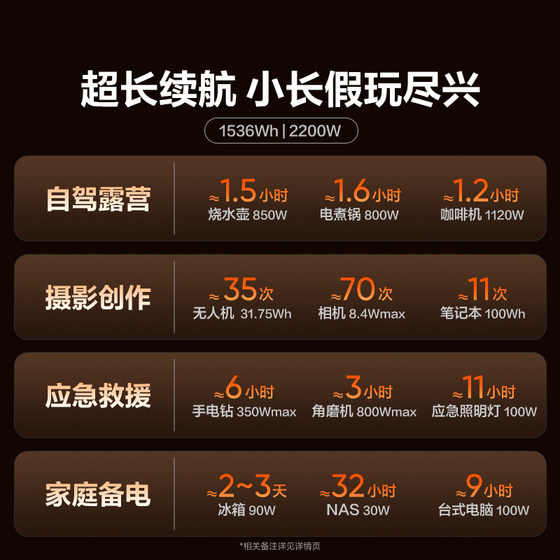 电小二户外电源【旗舰新品1.5度电】220v移动电源大容量2200W车载便携充电磷酸铁锂夜市摆摊蓄电池露营备用