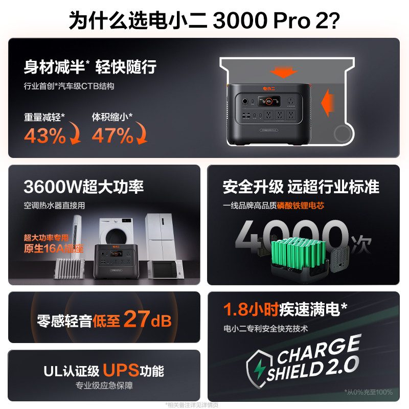 电小二户外电源3度电3600W快充220v移动电源大容量16A插座自驾游车载蓄电池应急备用电瓶摆摊专用磷酸铁锂,淘宝优惠券,粉丝福利购,淘宝优惠卷