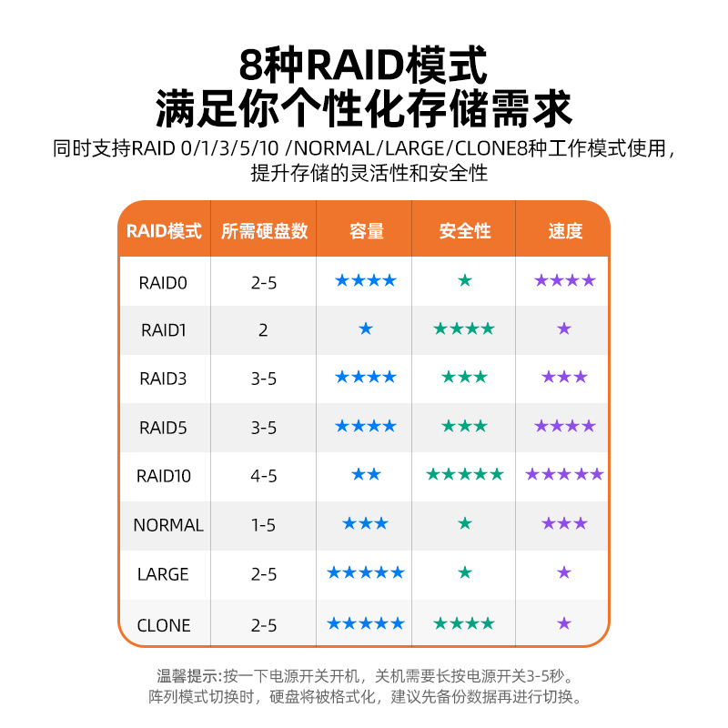 优越者硬盘柜多盘位raid磁盘阵列柜存储架机械固态sata外置硬盘笼 - 图1