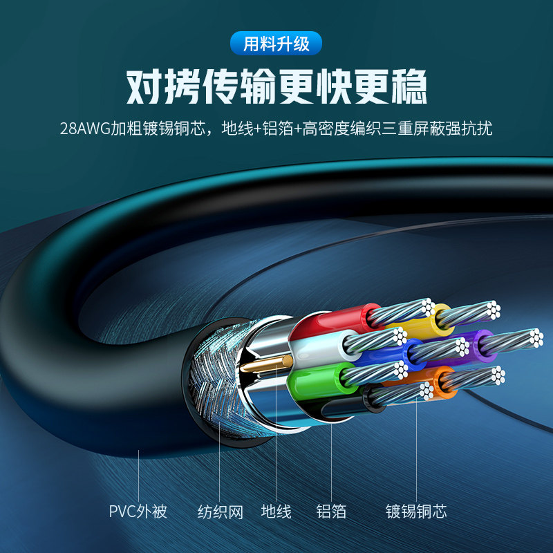 优越者usb3.0对拷线公对公电脑数据互传Type-C连接线电脑鼠键共享