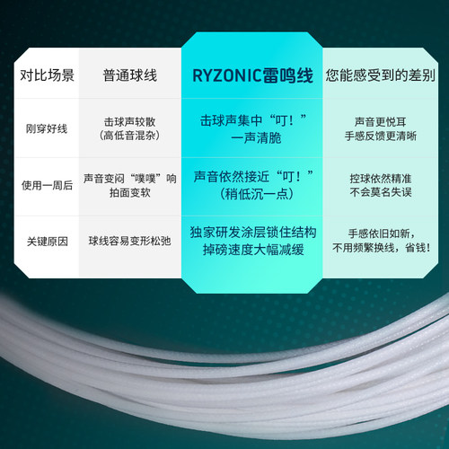 正品GOSEN高神RYZONIC58 62 65 69雷鸣大盘线羽毛球线高弹击球音 - 图3