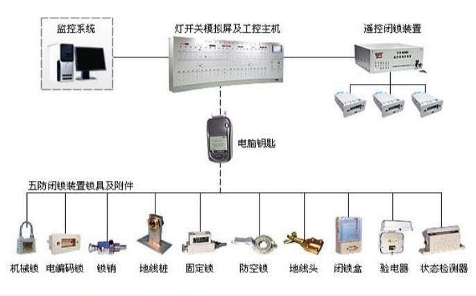 手摇刀闸插销原主变其他bf32301金属制品-图2