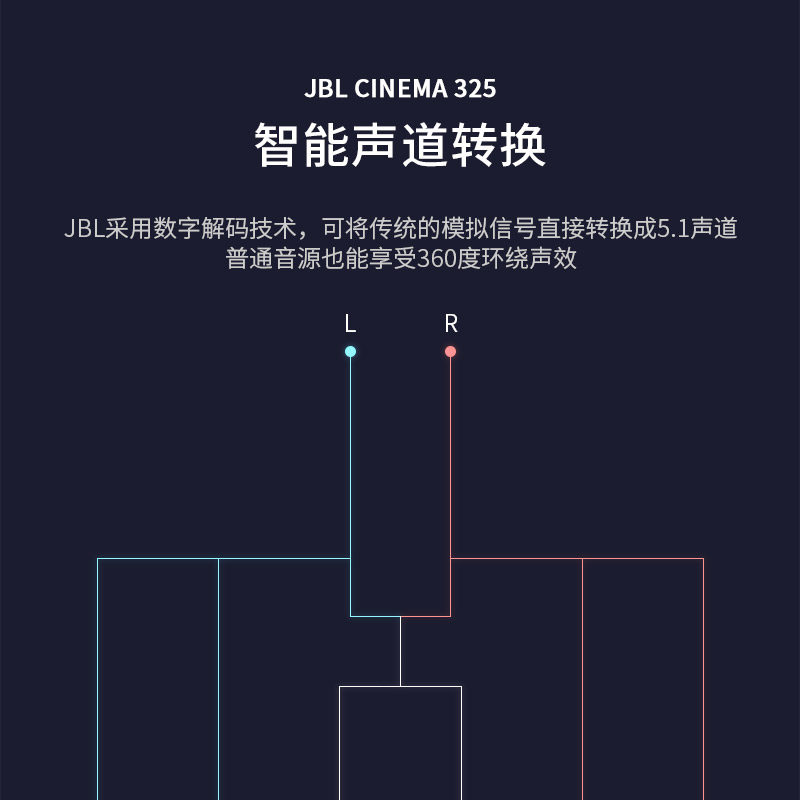 jbl cinema 325