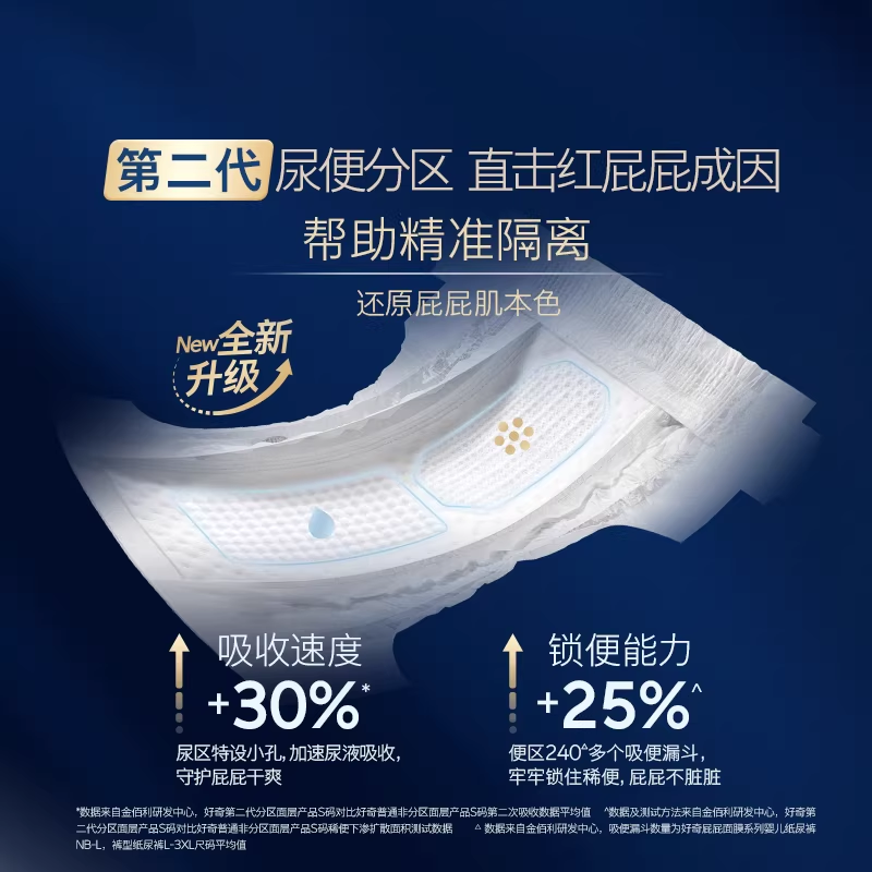 【天猫U先】好奇蓝标屁屁“面膜”纸尿裤成长裤派样装NB-XL4片,淘宝优惠券,粉丝福利购,淘宝优惠卷