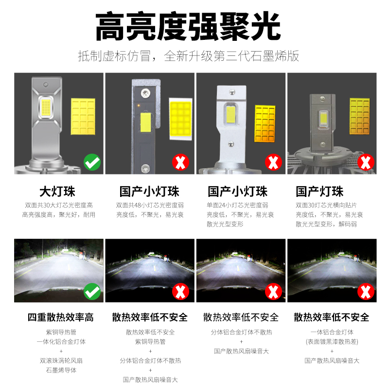 超亮汽车D1SD2SD3SD4S5S8SD2H远近一体原厂疝气灯改装激光LED大灯 - 图2