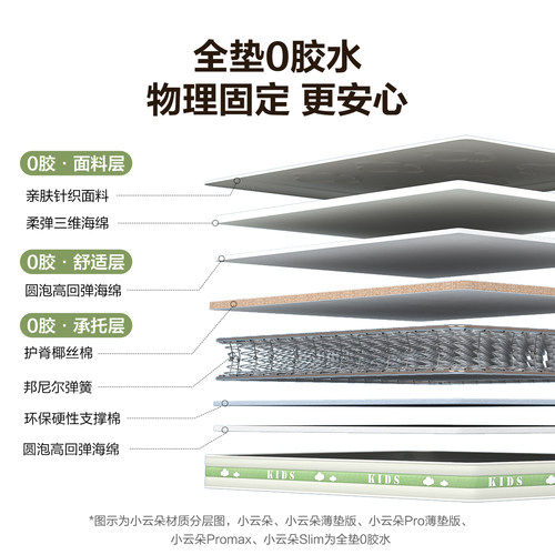 全友家居0胶水椰棕专用儿童床垫15cm厚卧室家用护脊弹簧床垫1米5 - 图0