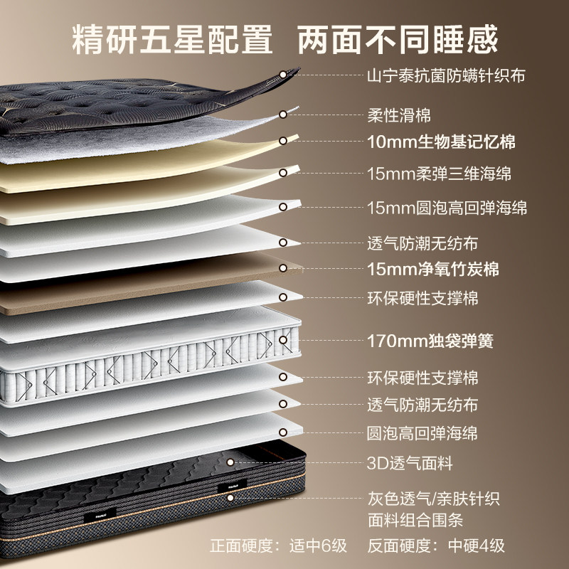 全友家居席梦思独袋弹簧床垫家用卧室双人床垫记忆棉床垫硬垫子,淘宝优惠券,粉丝福利购,淘宝优惠卷