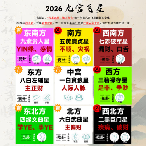 2026马年九宫飞星化五黄二黑七赤旺偏财正财招财聚财阵吉祥物摆件 - 图2