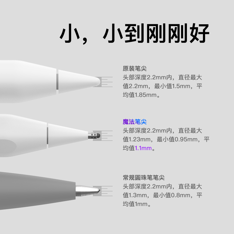 珞小希魔法笔尖适用苹果apple pencil笔尖ipad一二代静音防滑笔头-图1