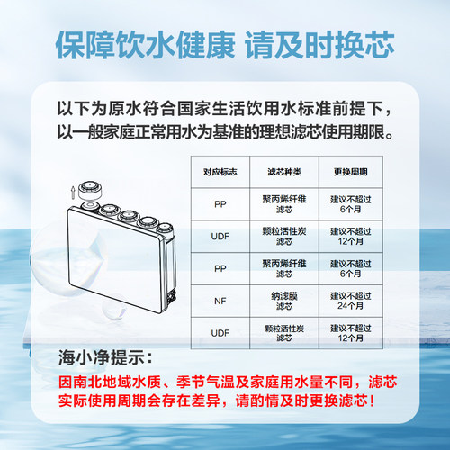 海尔施特劳斯净水器过滤芯HSNF-300M1 P1 M5/HLXJ/MX家用智净海鲸 - 图0