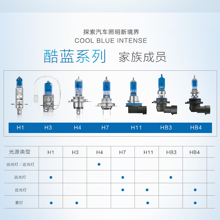 欧司朗酷蓝光5000K超亮汽车灯泡前大灯远近光雾灯H1H3H4H7H11H15 - 图1