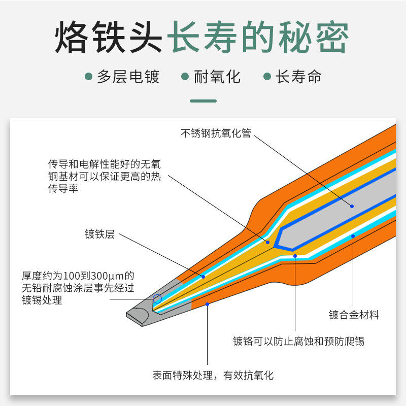 鹿仙子无铅936电烙铁头 900M内热式恒温刀K咀马蹄尖头洛铁电焊头