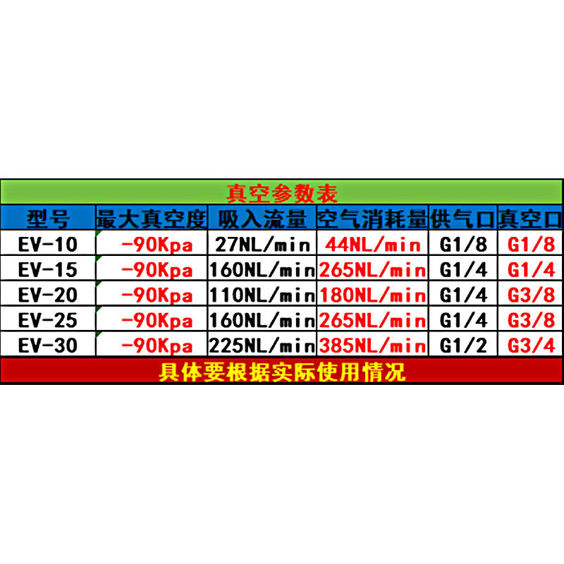 优质真空发生器EV-10/15/20/25/30HS-R 负压产生器 高真空 大流量,淘宝优惠券,粉丝福利购,淘宝优惠卷