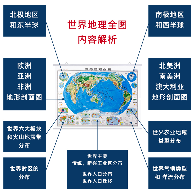 【地形知识版】2023中国地图挂图世界地图大图初中高中学生版地理学习水系洋流气温等知识提取 1.2米大幅面地形图墙贴-图2