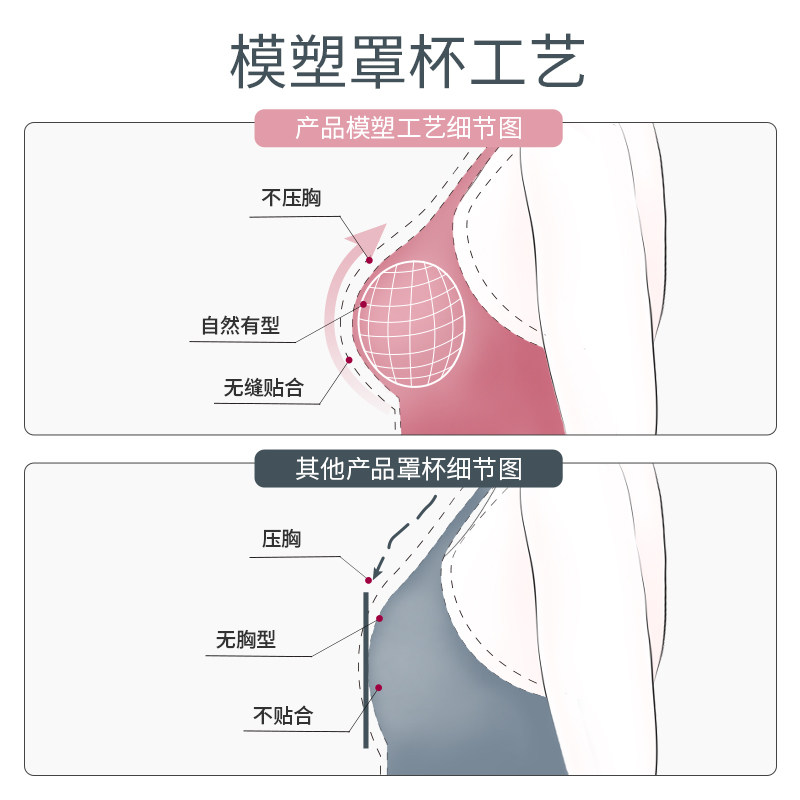 【天猫u先】美德乐bravado哺乳内衣 美德乐哺乳文胸