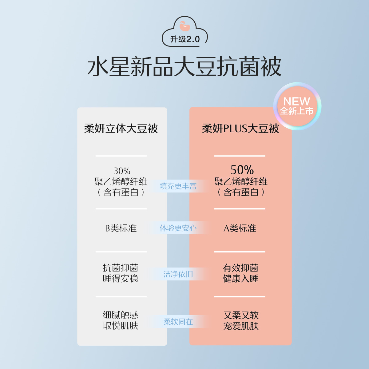 水星家纺A类夏被春秋被四季被二合一被子母被大豆被纤维被子床品