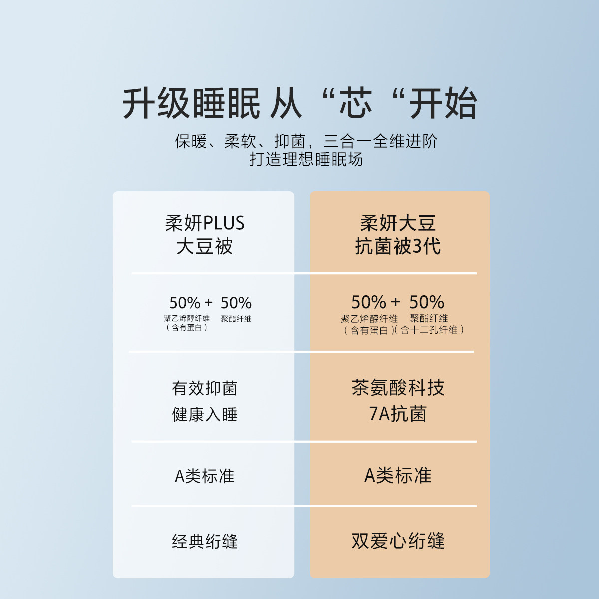 水星家纺被子大豆被冬被春秋被加厚被四季通用子母被宿舍家用被芯,淘宝优惠券,粉丝福利购,淘宝优惠卷