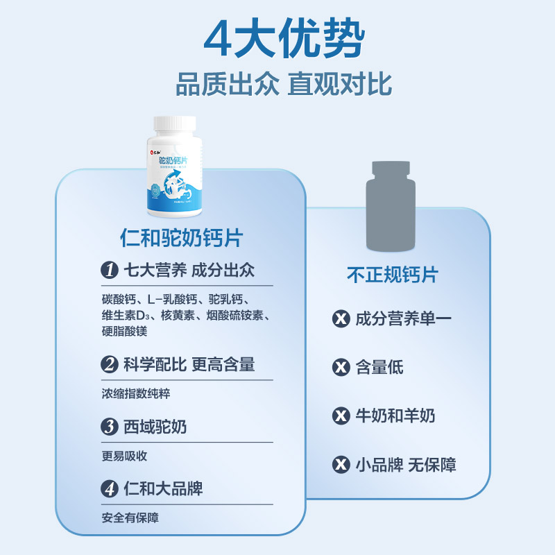 仁和驼奶钙片补钙中老年人儿童成年青少年男性女性官方旗舰店官网-图1