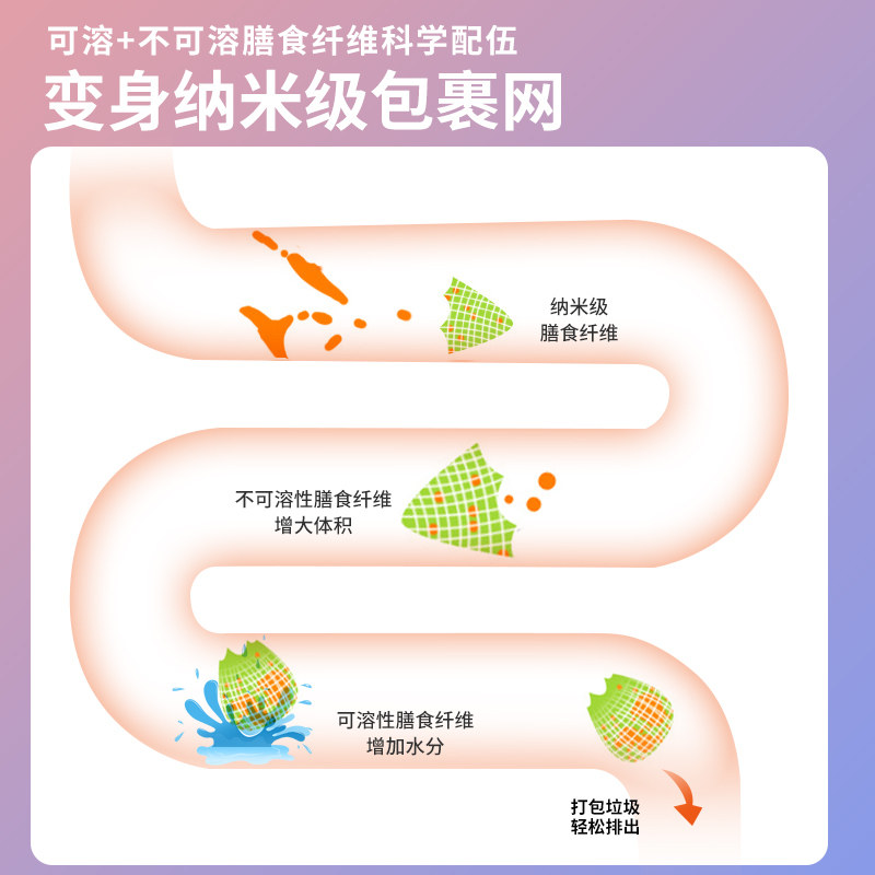 仁和白芸豆黑咖啡阻断剂酵素压糖果 众久膳食纤维/果蔬纤维