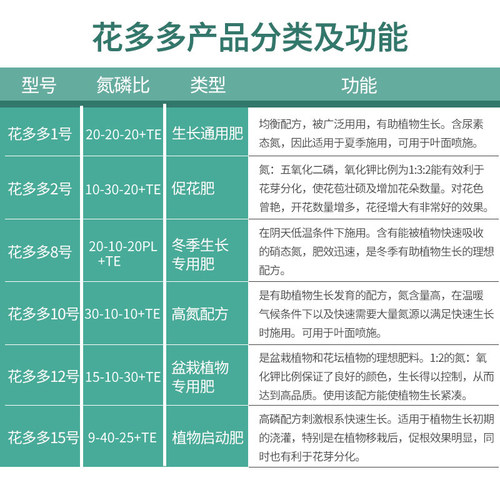 进口花多多肥料10号水溶肥1号整包大包装家用速溶肥花卉多肉通用 - 图1