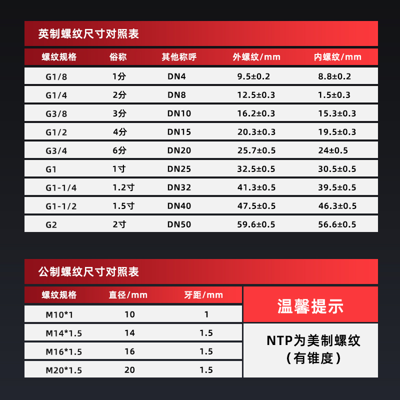 伊莱科304不锈钢转接头压力表内外丝变径管M10/14/20转1寸/2346分 - 图0