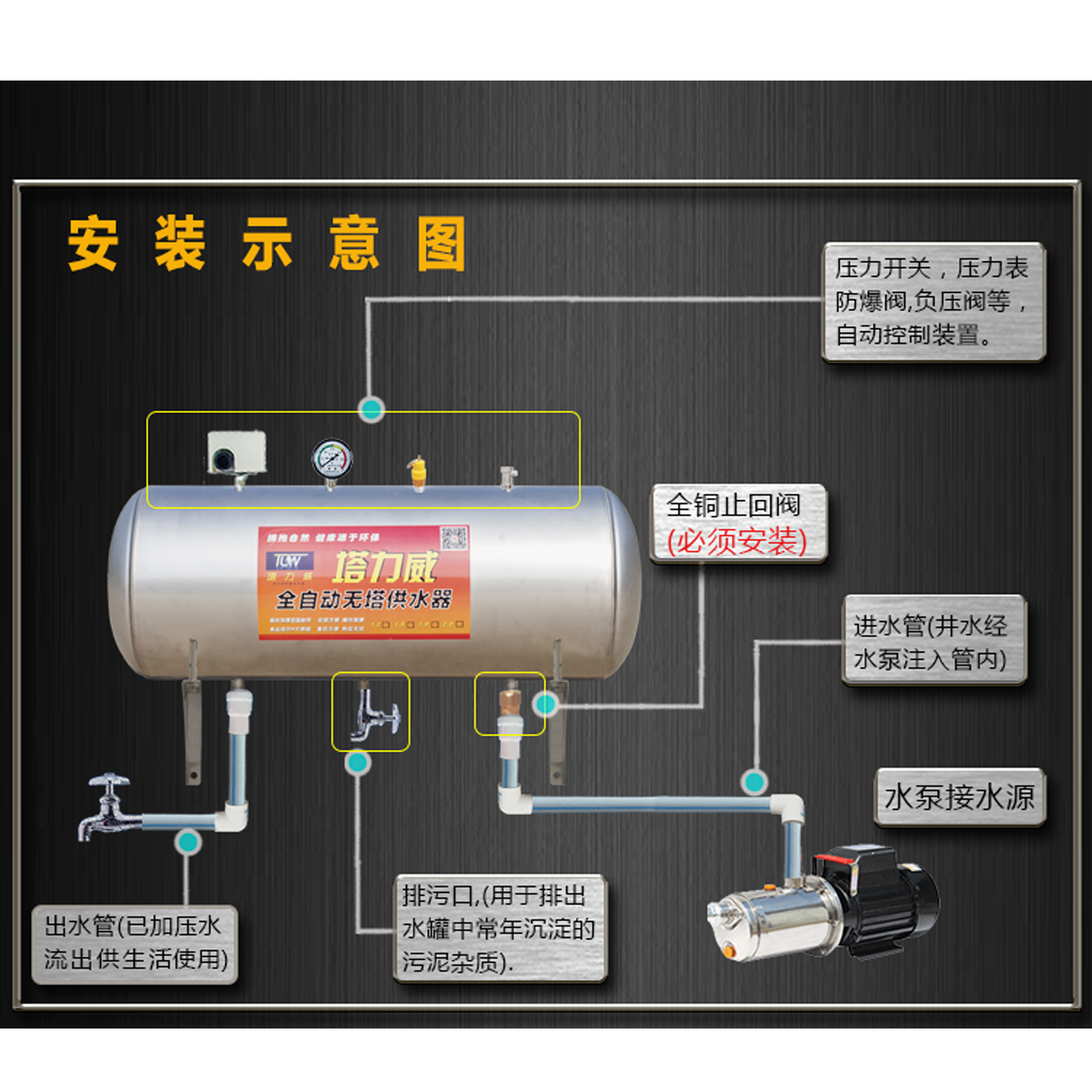 无塔供水器家用不锈钢壁挂压力罐全自动水泵用水塔水箱自来水增压-图2