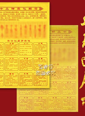 十二绅sha化符白虎天狗太阳太阴十二岁君十二星君制化化吉凶表文