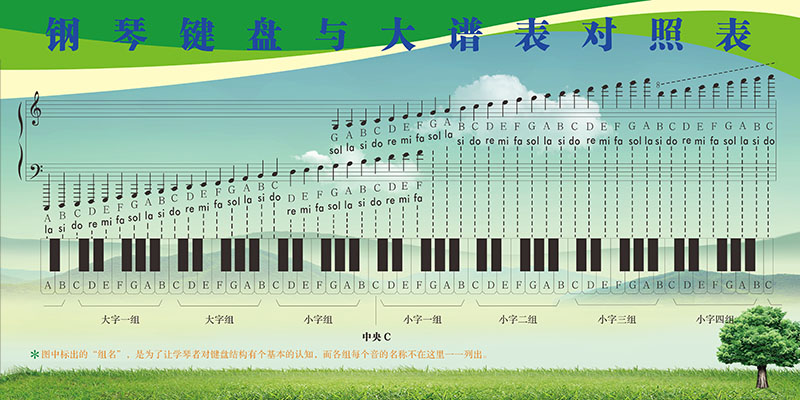 音乐音符乐理乐谱知识乐器大全钢琴健盘大谱对照表贴纸墙贴挂图 - 图0